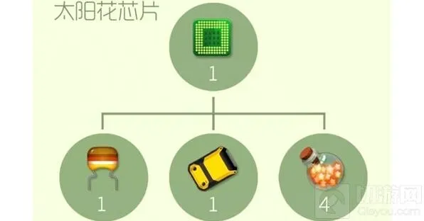 球球大作战太阳花芯片合成所需材料详解