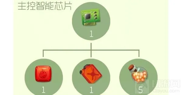 《球球大作战》主控智能芯片合成材料技巧