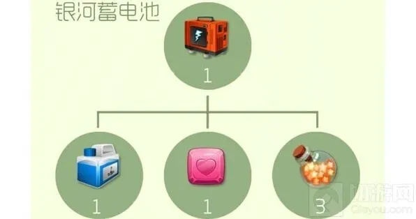 球球大作战银河蓄电池完整合成指南