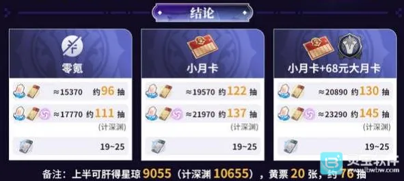 崩坏星穹铁道4.0版本星琼获取教程