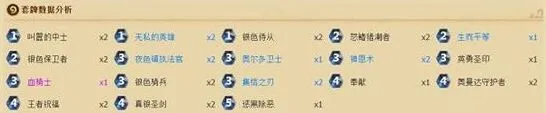 炉石传说标准模式快攻骑士指南