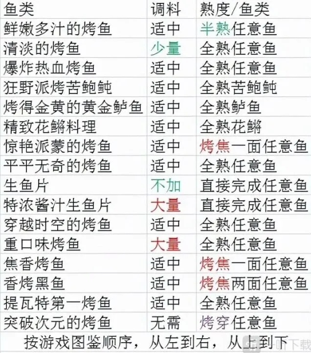 原神烤鱼