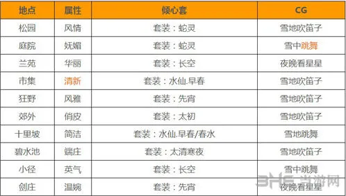 命运萧韶CG获取方法详解