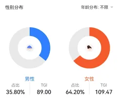 抖音垂直领域选择方法详解