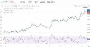 微信sui币购买技巧分享