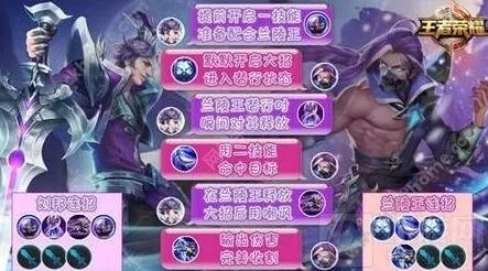《王者荣耀》：开黑阵容推荐 兰陵王刘邦偷袭无敌
