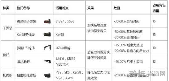 香肠派对配件属性玩法指南 新手必学攻略