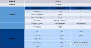 支付宝买基金手续费收费标准