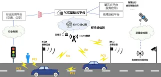 高德地图鹰眼守护预警多车绑定教程