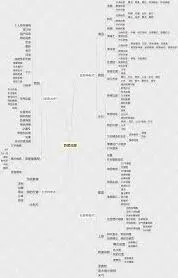 高德地图高德