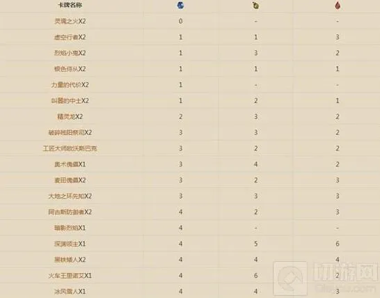 炉石传说组卡思路解析：MG卡组分享