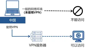 爱奇艺海量内容观看技巧