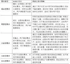 网易云音乐平台