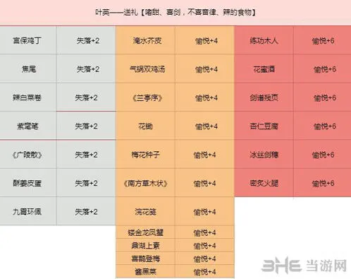 命运叶英