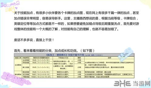 航海王燃烧意志技能加点攻略指南