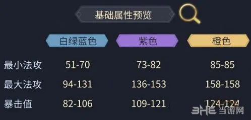 斗破苍穹装备打造方法与材料攻略