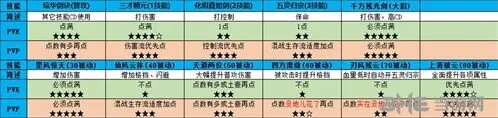 仙剑奇侠传四手游琼华加点方法分享