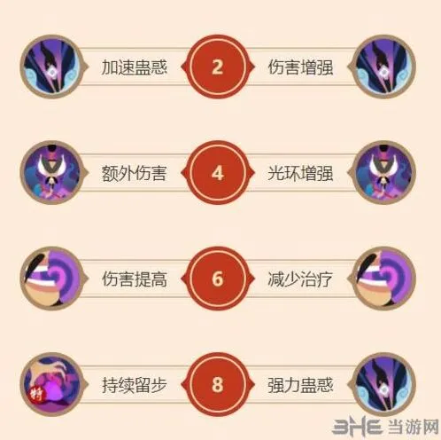 闹闹天宫申公豹技能怎么加点