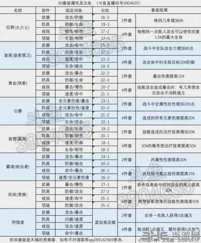 航海王燃烧意志60套装属性全解
