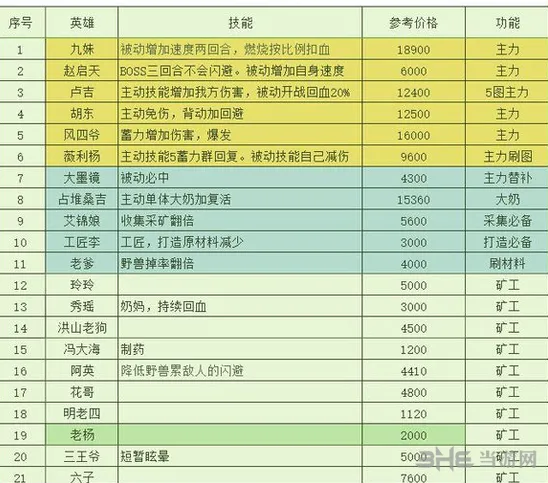 魔窟长生劫人物