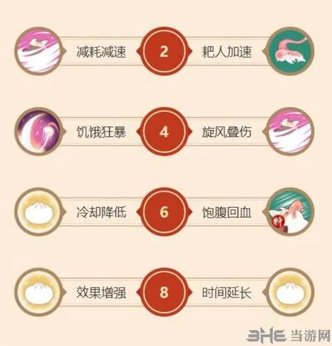 闹闹天宫猪八戒天赋加点新手教程