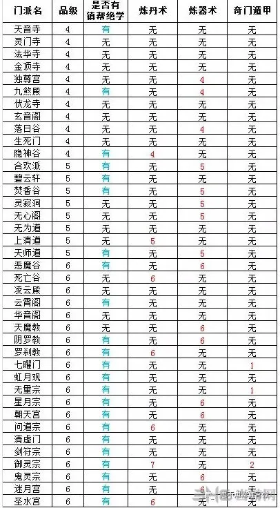 问道6星门派怎么进 新手门派攻略