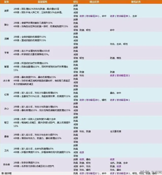 航海王燃烧意志80套装技巧指南