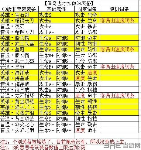 航海王燃烧意志散件装备选择全攻略
