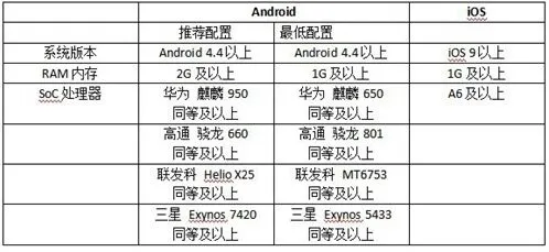 《猫和老鼠》手游延迟闪退全攻略