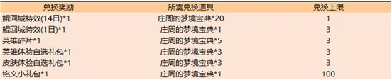 王者荣耀鲲之游弋回城特效获取方法指南