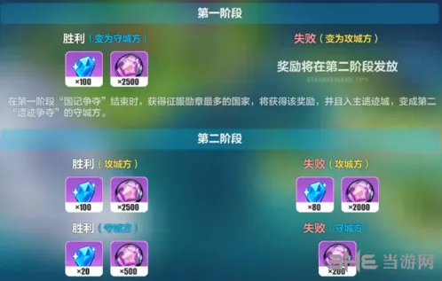 崩坏3遗迹争夺阶段参与方式详解