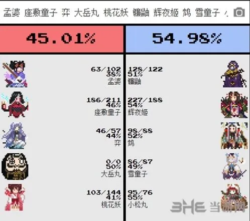 阴阳师对弈竞猜模拟器使用技巧