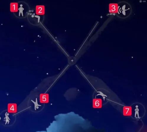 光遇霞谷第四章动作收集攻略分享