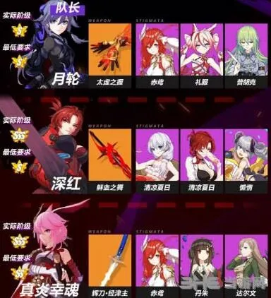 崩坏3月轮战场龙完整打法指南