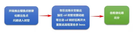 崩坏3空之律者记忆战场玩法攻略