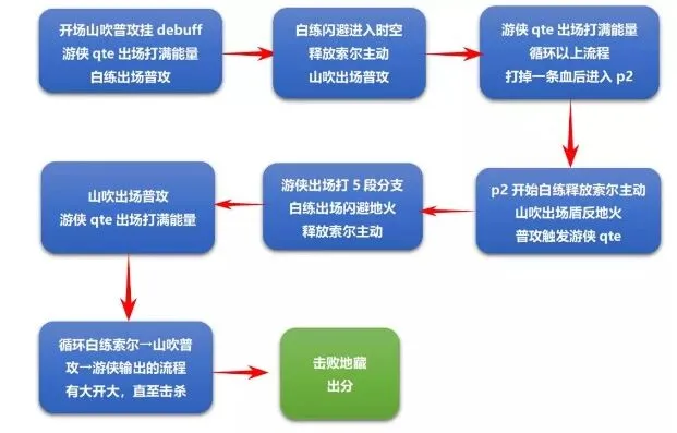 崩坏3记忆战场地藏御魂攻略大全