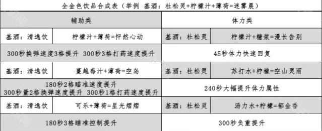 三角洲行动三角洲