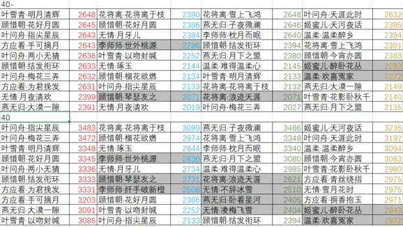 《逆水寒》因缘卡属性梯度排行榜