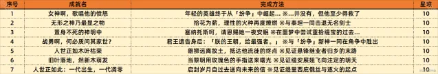 崩坏星穹铁道星穹