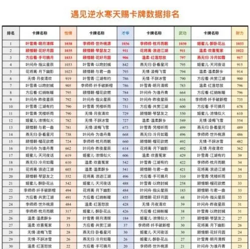 《逆水寒》天赐卡牌属性排行完整攻略