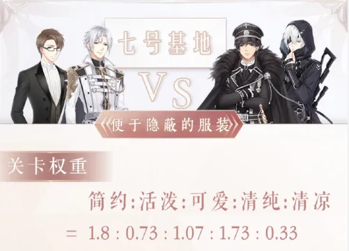 奇迹暖暖便于隐蔽服装高分搭配教程
