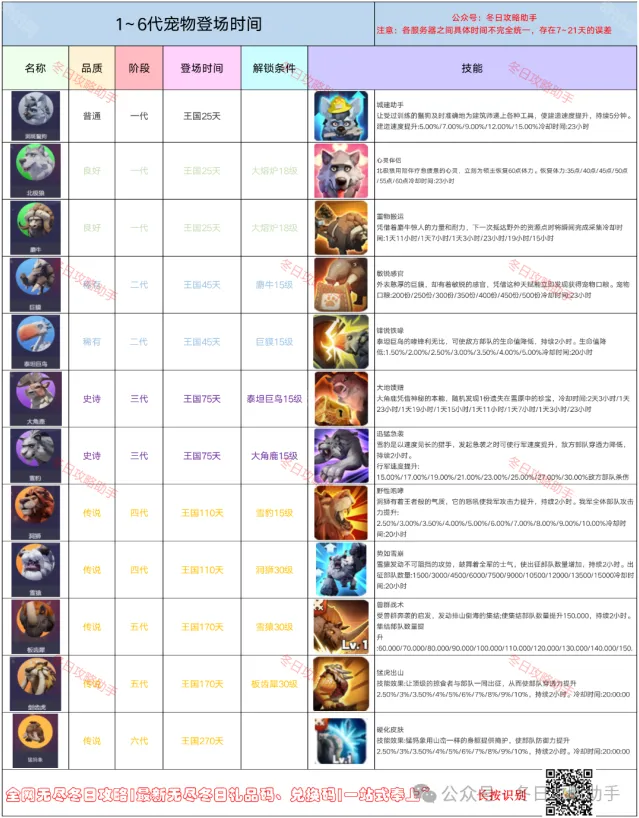无尽冬日攻略