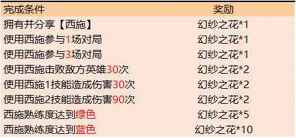 王者荣耀西施试炼幻纱之花获取技巧分享