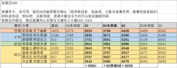 遇见逆水寒天赐卡培养建议完整版