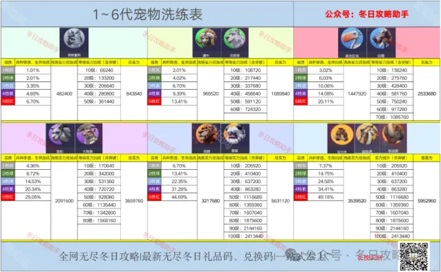 无尽冬日宠物
