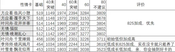 《遇见逆水寒》稀世卡培养全攻略