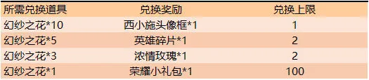 王者荣耀幻纱之花兑换详解