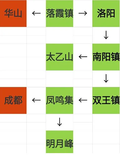烟雨江湖资质丹获取技巧分享