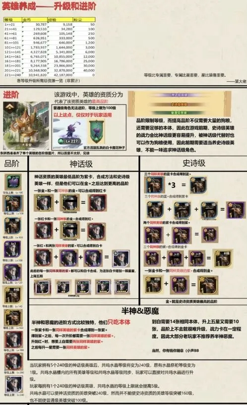 剑与远征：英雄养成攻略 升级进阶等级上限