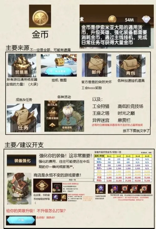 剑与远征金币获取途径花费推荐
